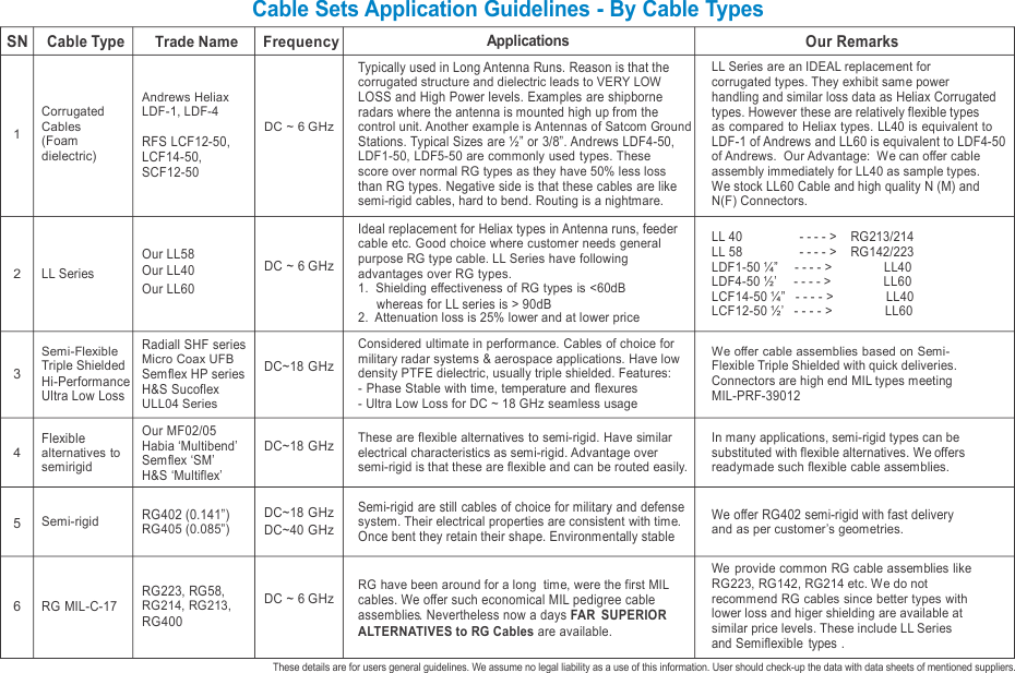 Cable Sets Application Guidelines - By Cable Type