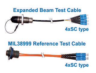 Expanded Beam Test Cables
